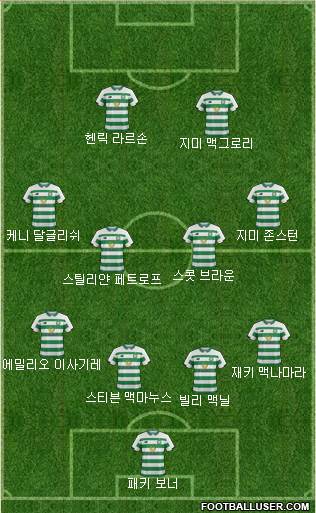 Celtic 4-4-2 football formation