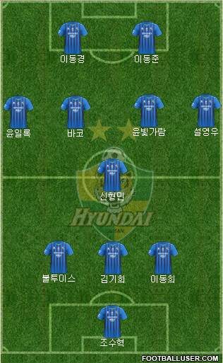 Ulsan Hyundai 3-5-2 football formation