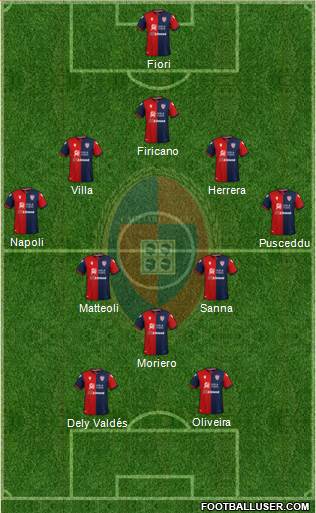 Cagliari 5-3-2 football formation