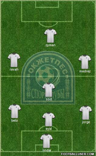 Okjetpes Kokshetau 3-4-3 football formation