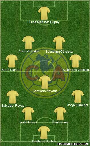 Club América Coapa 4-1-4-1 football formation