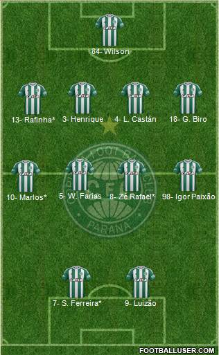 Coritiba FC 4-4-2 football formation