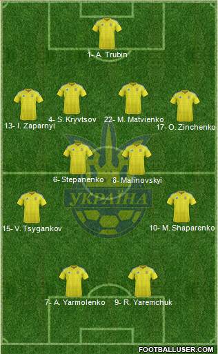 Ukraine football formation