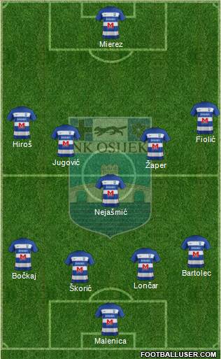 NK Osijek football formation