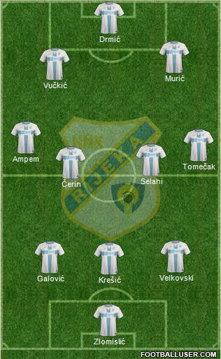 HNK Rijeka football formation