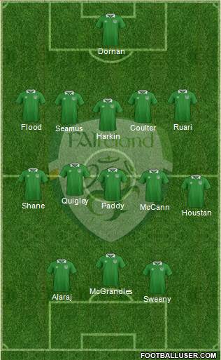 Ireland 4-2-1-3 football formation