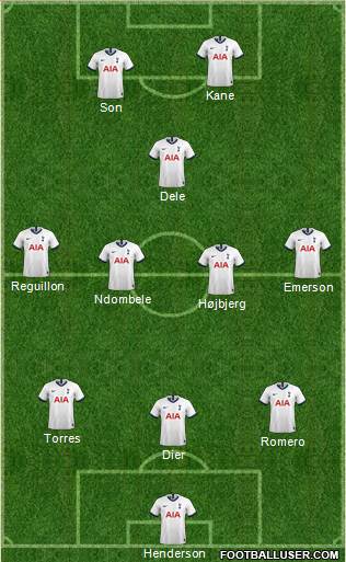 Tottenham Hotspur 3-4-1-2 football formation