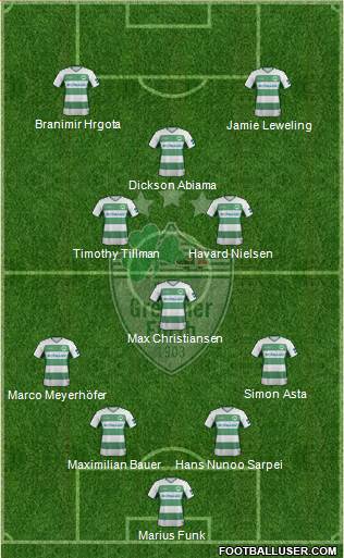 SpVgg Greuther Fürth 4-4-2 football formation