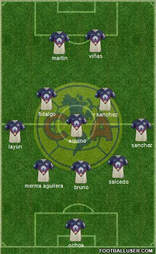 Club de Fútbol América 5-3-2 football formation