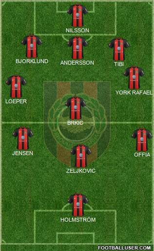 IF Brommapojkarna football formation