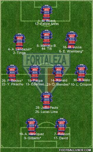 Fortaleza EC 3-4-1-2 football formation