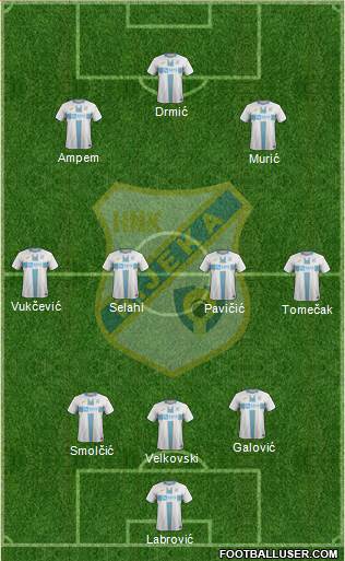 HNK Rijeka 3-4-2-1 football formation