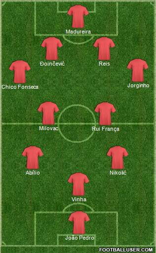 Dream Team 4-5-1 football formation