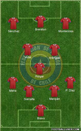 Chile 4-3-3 football formation