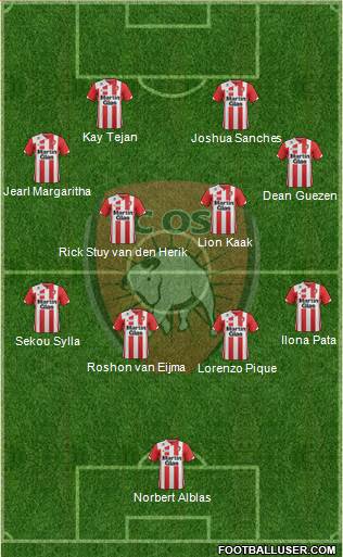 TOP Oss 4-4-2 football formation