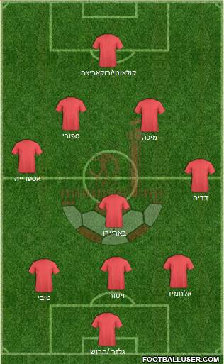 Hapoel Be'er-Sheva 4-3-2-1 football formation