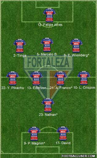 Fortaleza EC football formation