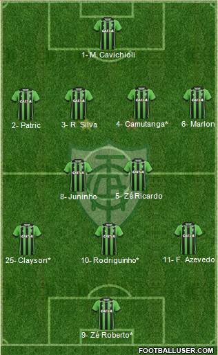 América FC (MG) 4-2-3-1 football formation