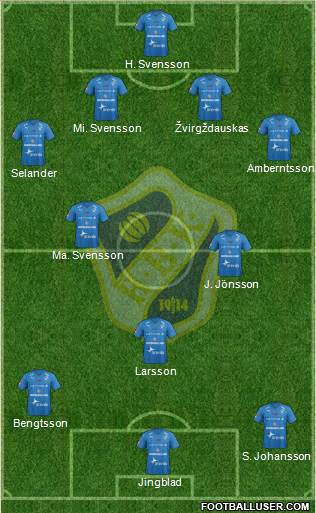 Halmstads BK 4-3-3 football formation