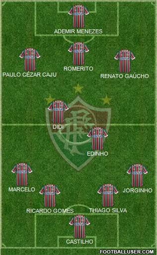 Fluminense FC 4-2-3-1 football formation