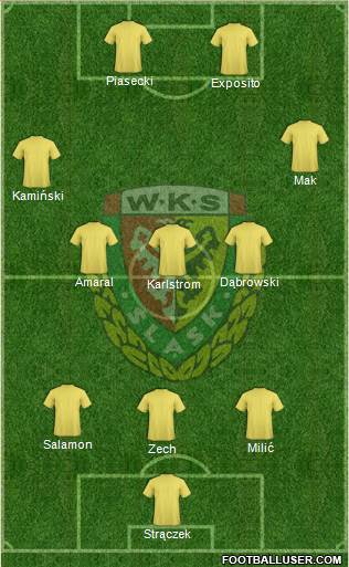WKS Slask Wroclaw 3-5-2 football formation