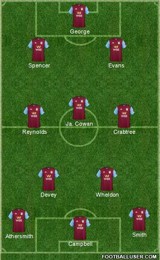 Aston Villa football formation