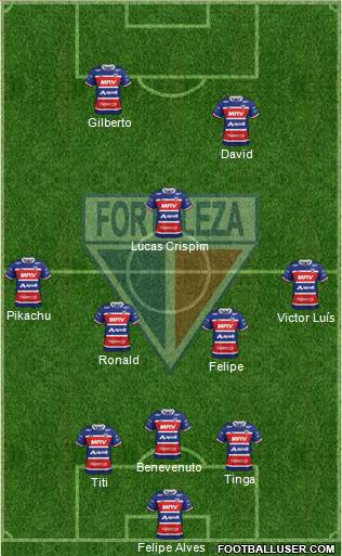 Fortaleza EC 3-5-2 football formation
