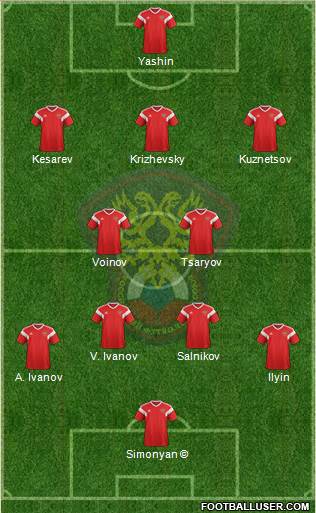 Russia 3-4-3 football formation