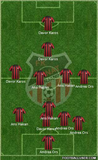 FK Banat Zrenjanin 4-1-4-1 football formation