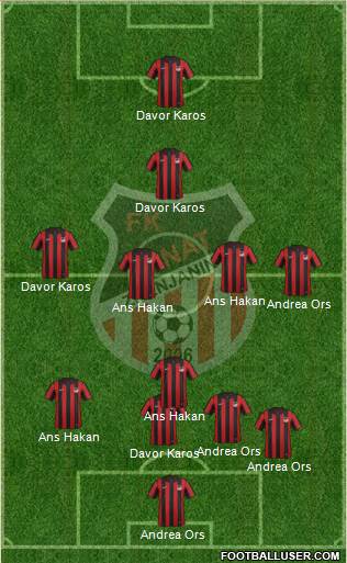 FK Radnicki Nis (Serbia) Football Formation