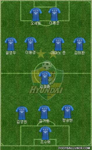 Ulsan Hyundai 3-5-2 football formation