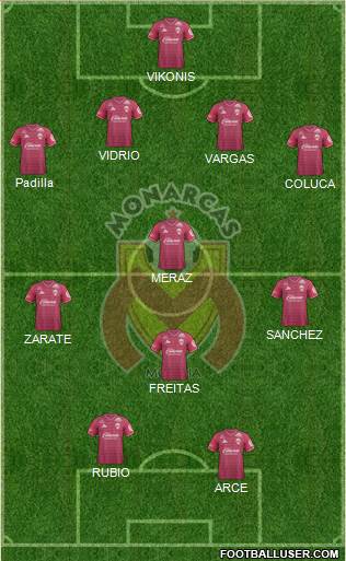 Club Monarcas Morelia 3-4-2-1 football formation