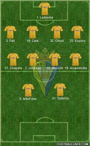 Cádiz C.F., S.A.D. 4-2-1-3 football formation