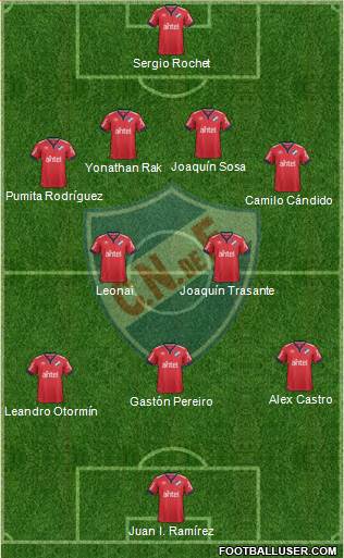 Club Nacional de Football 4-2-3-1 football formation