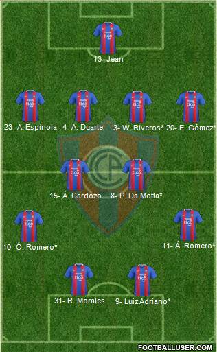 C Cerro Porteño 4-2-4 football formation