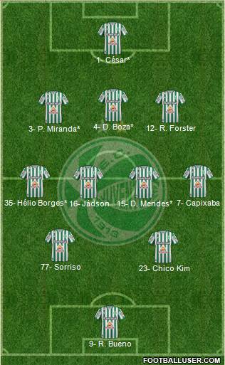 EC Juventude 3-4-2-1 football formation