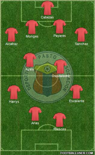A Deportivo Pasto 4-4-2 football formation
