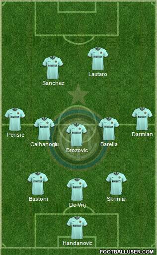 F.C. Internazionale 3-5-2 football formation