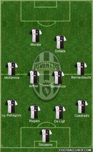 Juventus 4-4-2 football formation