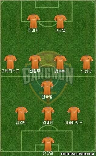Gangwon FC 3-5-2 football formation