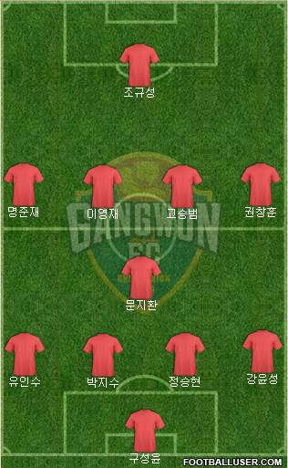 Gangwon FC 4-1-4-1 football formation