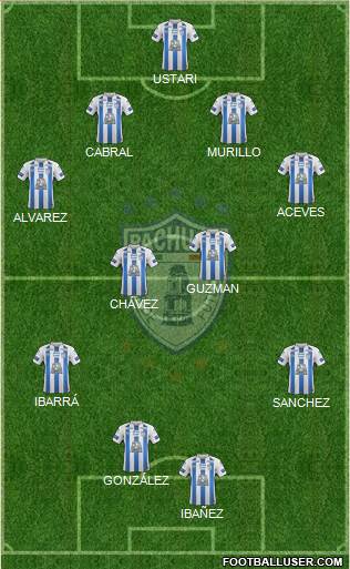 Club Deportivo Pachuca 3-5-1-1 football formation