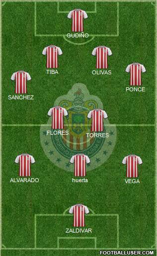 Club Guadalajara 3-5-1-1 football formation