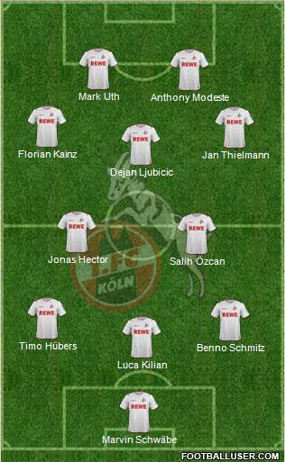 1.FC Köln 3-5-2 football formation
