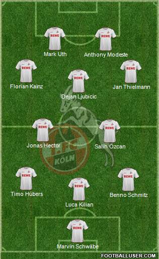 1.FC Köln football formation