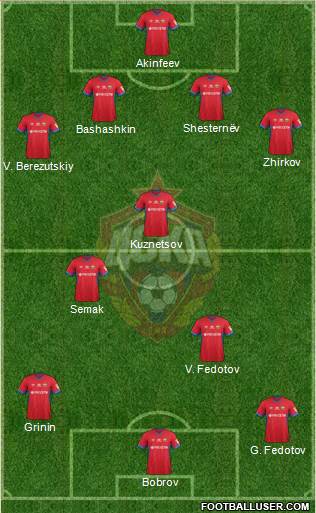 CSKA Moscow 4-3-3 football formation