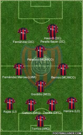 San Lorenzo de Almagro 4-1-3-2 football formation