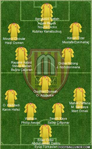 Malatyaspor 4-3-3 football formation