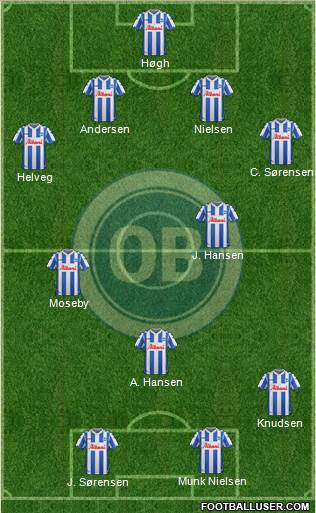 Odense Boldklub 4-3-3 football formation