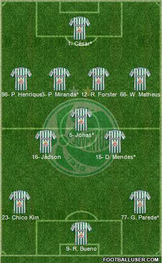 EC Juventude 4-3-3 football formation